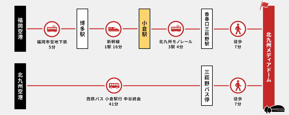 福岡空港・北九州空港から北九州メディアドームまでのルート案内